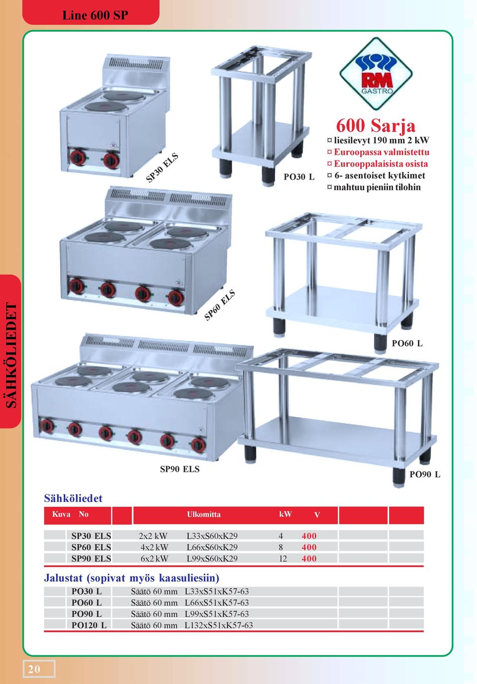 L33xS60xK29 4 400 SP60 ELS 4x2 kw L66xS60xK29 8 400 SP90 ELS 6x2 kw L99xS60xK29 12 400 Jalustat (sopivat myös kaasuliesiin) PO30 L