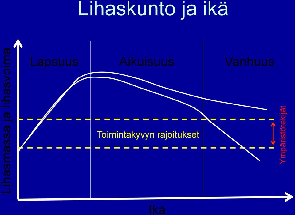 ja ikä Lapsuus Aikuisuus