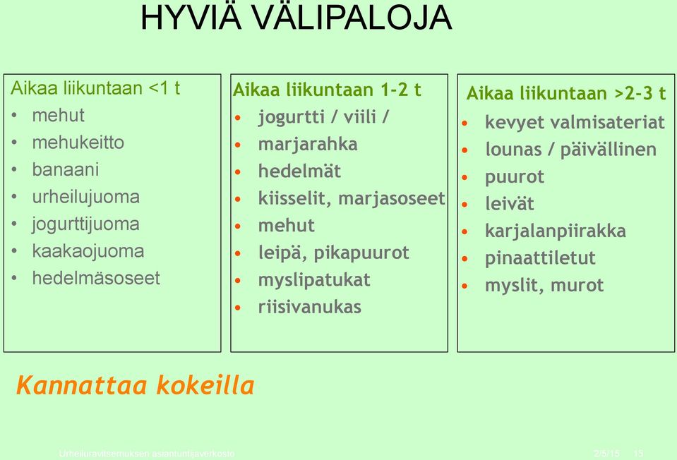 pikapuurot myslipatukat riisivanukas Aikaa liikuntaan >2-3 t kevyet valmisateriat lounas / päivällinen puurot