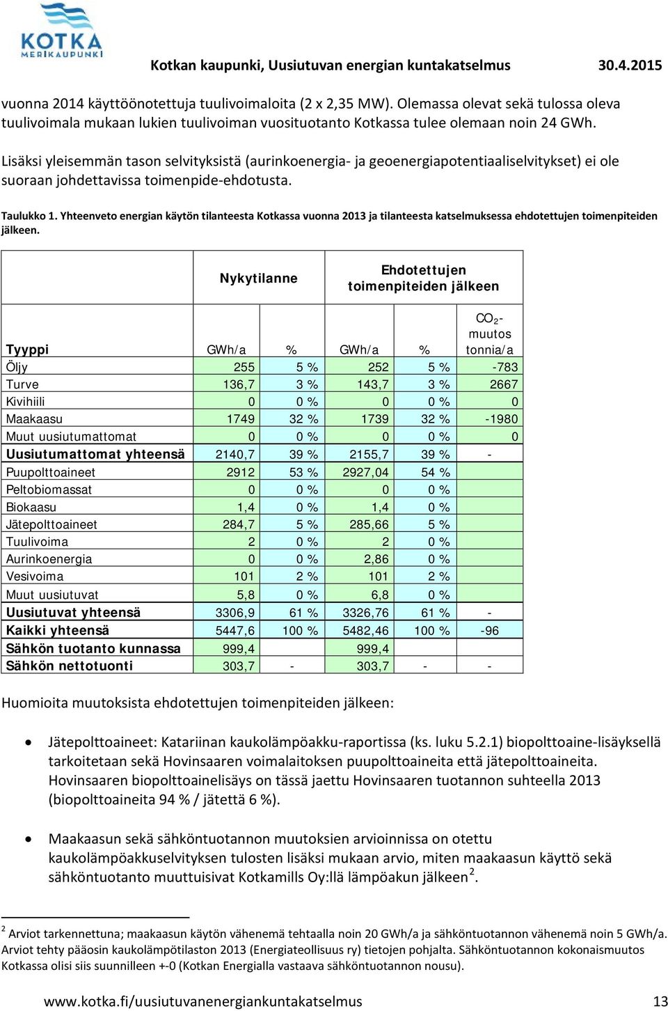 Yhteenveto energian käytön tilanteesta Kotkassa vuonna 2013 ja tilanteesta katselmuksessa ehdotettujen toimenpiteiden jälkeen.