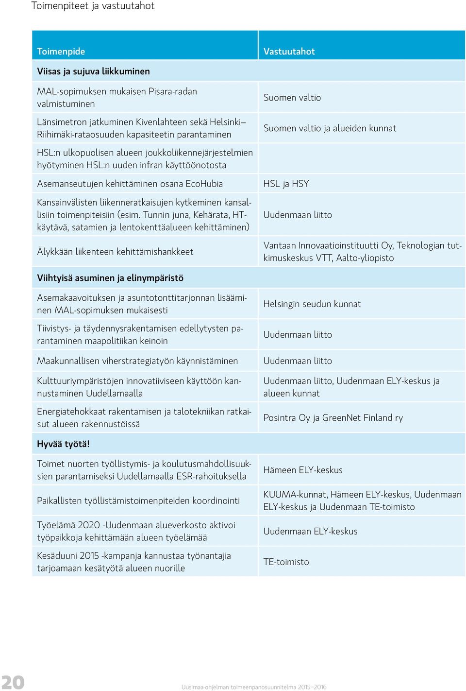 Asemanseutujen kehittäminen osana EcoHubia Kansainvälisten liikenneratkaisujen kytkeminen kansallisiin toimenpiteisiin (esim.