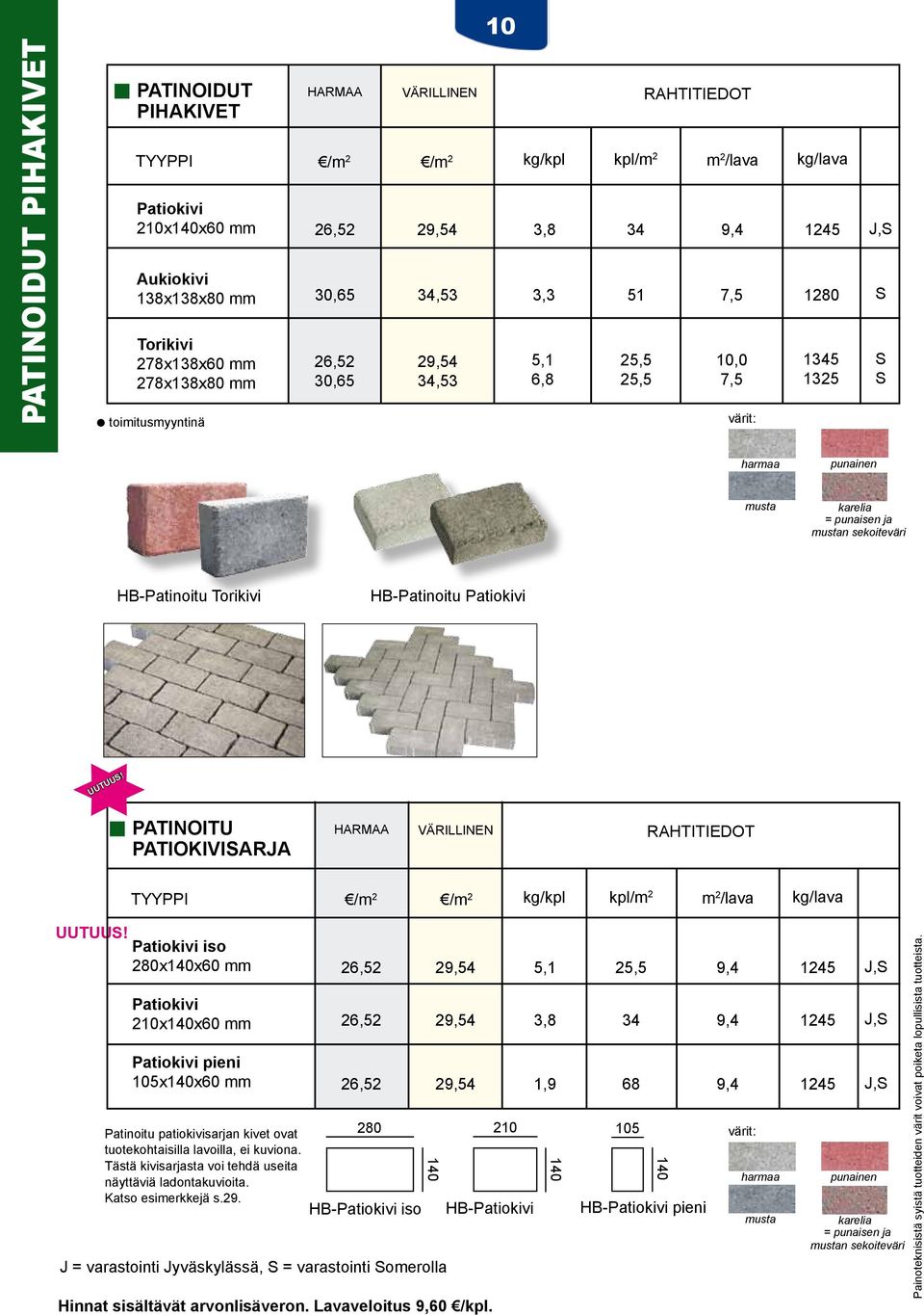 sekoiteväri HBPatinoitu Torikivi HBPatinoitu Patiokivi UUTUU! PATINOITU PATIOKIVIARA HARMAA VÄRILLINEN TYYPPI /m 2 /m 2 kg/kpl kpl/m 2 m 2 /lava kg/lava UUTUU!