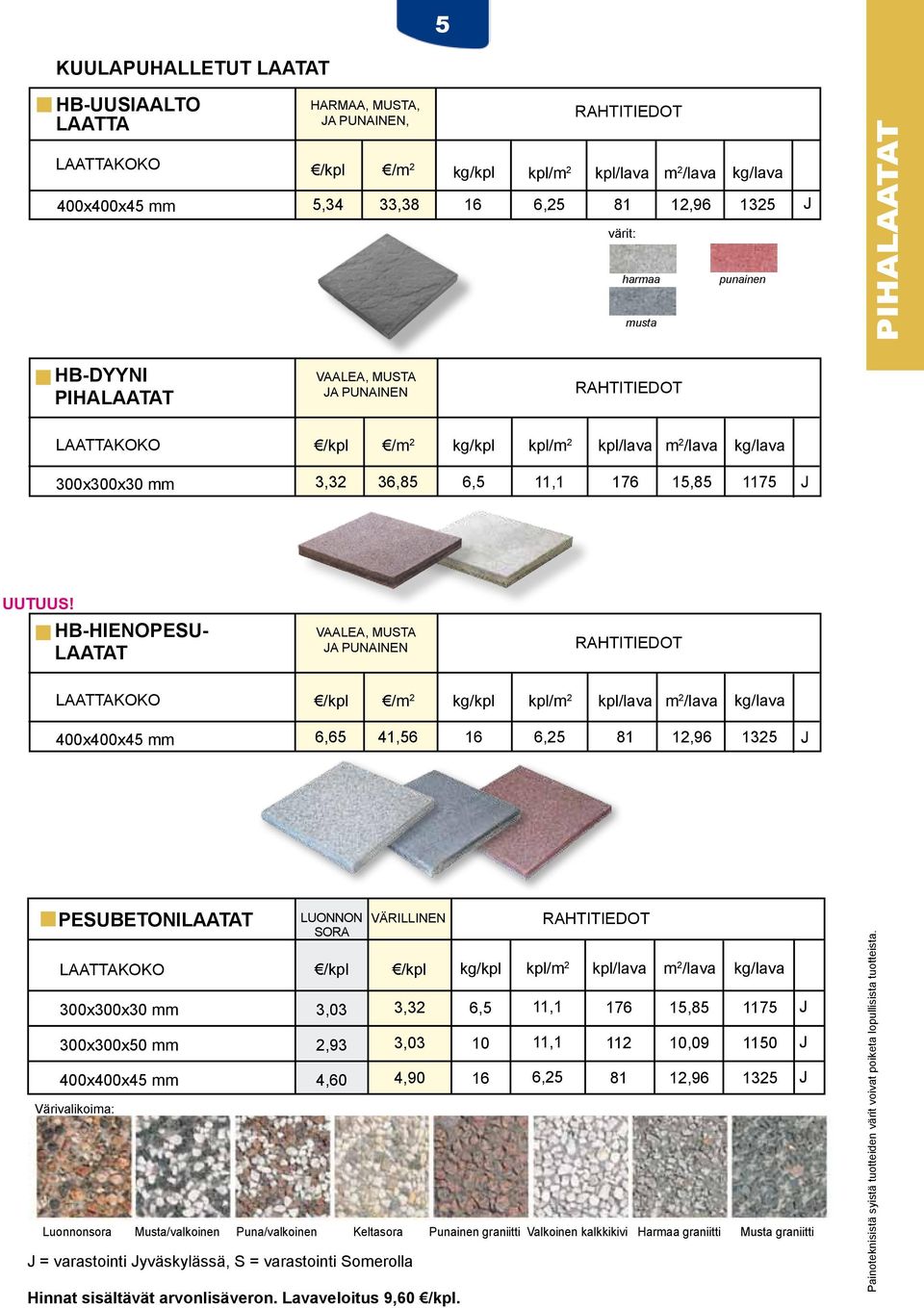 HBHIENOPEU LAATAT VAALEA, MUTA A PUNAINEN LAATTAKOKO /m 2 kg/kpl kpl/m 2 kpl/lava m 2 /lava kg/lava 400x400x45 mm 6,65 41,56 16 6,25 81 12,96 1325 PEUBETONILAATAT LAATTAKOKO 300x300x30 mm 300x300x50