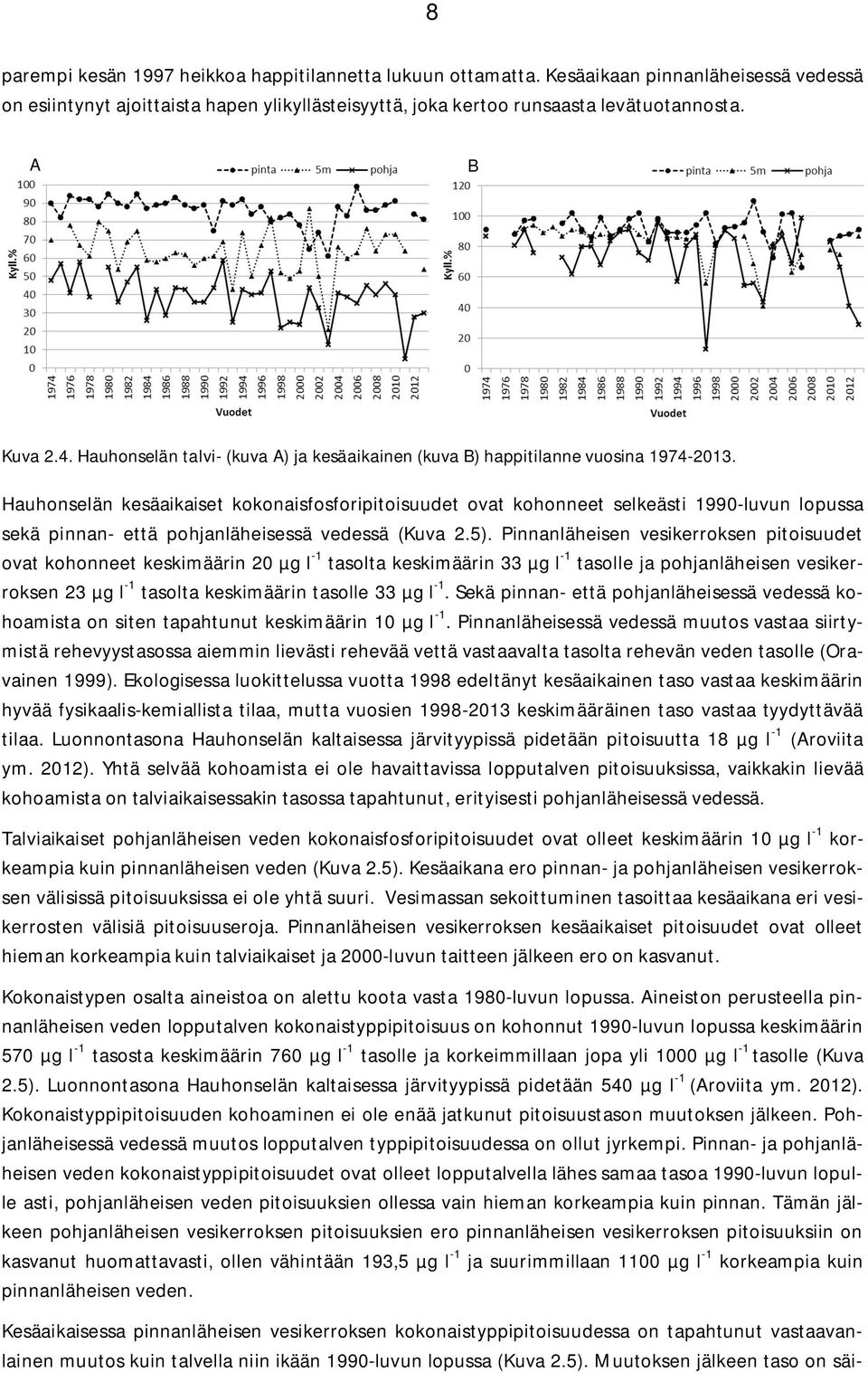 Hauhonselän kesäaikaiset kokonaisfosforipitoisuudet ovat kohonneet selkeästi 1990-luvun lopussa sekä pinnan- että pohjanläheisessä vedessä (Kuva 2.5).