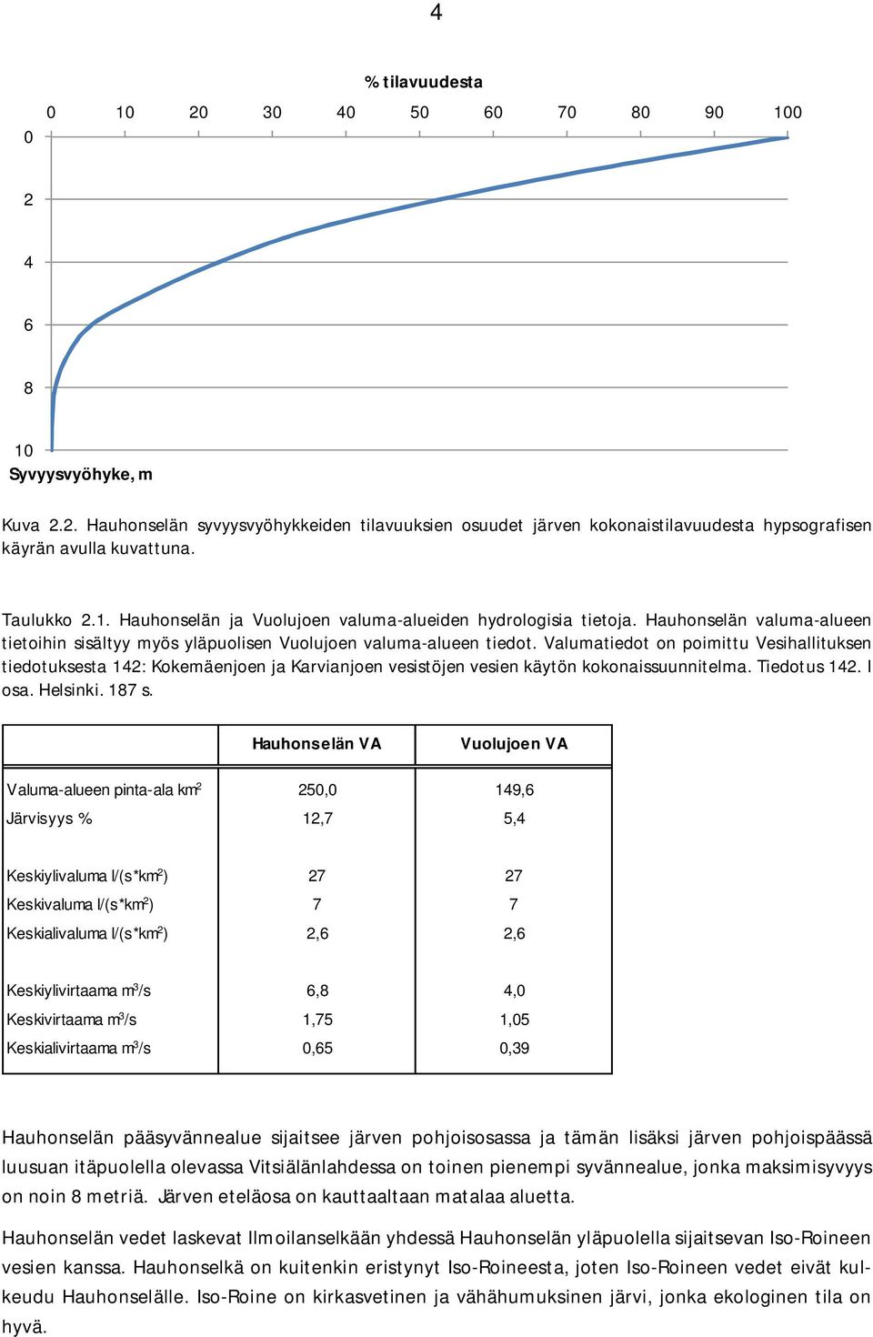 Valumatiedot on poimittu Vesihallituksen tiedotuksesta 142: Kokemäenjoen ja Karvianjoen vesistöjen vesien käytön kokonaissuunnitelma. Tiedotus 142. I osa. Helsinki. 187 s.