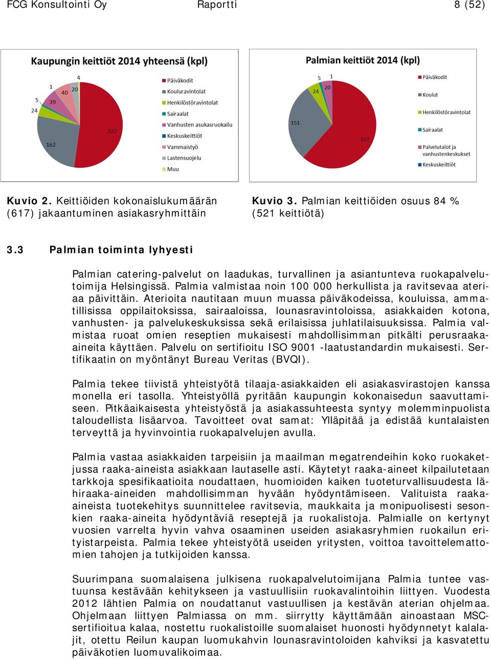 Palmia valmistaa noin 100 000 herkullista ja ravitsevaa ateriaa päivittäin.