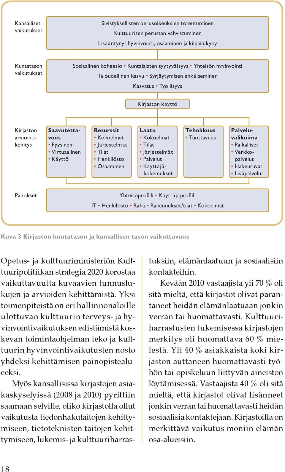 Virtuaalinen Käyttö Resurssit Kokoelmat Järjestelmät Tilat Henkilöstö Osaaminen Tehokkuus Tuottavuus Laatu Kokoelmat Tilat Järjestelmät Palvelut Käyttäjäkokemukset Palveluvalikoima Paikalliset