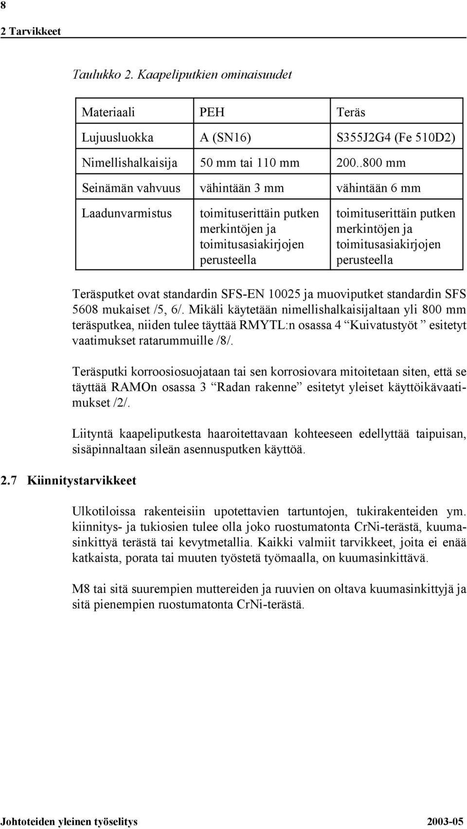 toimitusasiakirjojen perusteella 2.7 Kiinnitystarvikkeet Teräsputket ovat standardin SFS-EN 10025 ja muoviputket standardin SFS 5608 mukaiset /5, 6/.