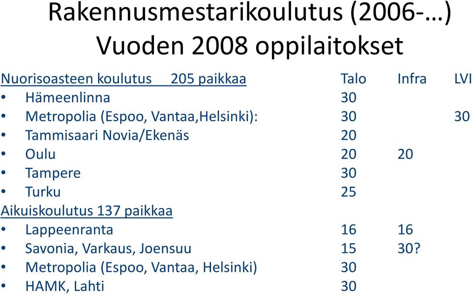 Tammisaari Novia/Ekenäs 20 Oulu 20 20 Tampere 30 Turku 25 Aikuiskoulutus 137 paikkaa