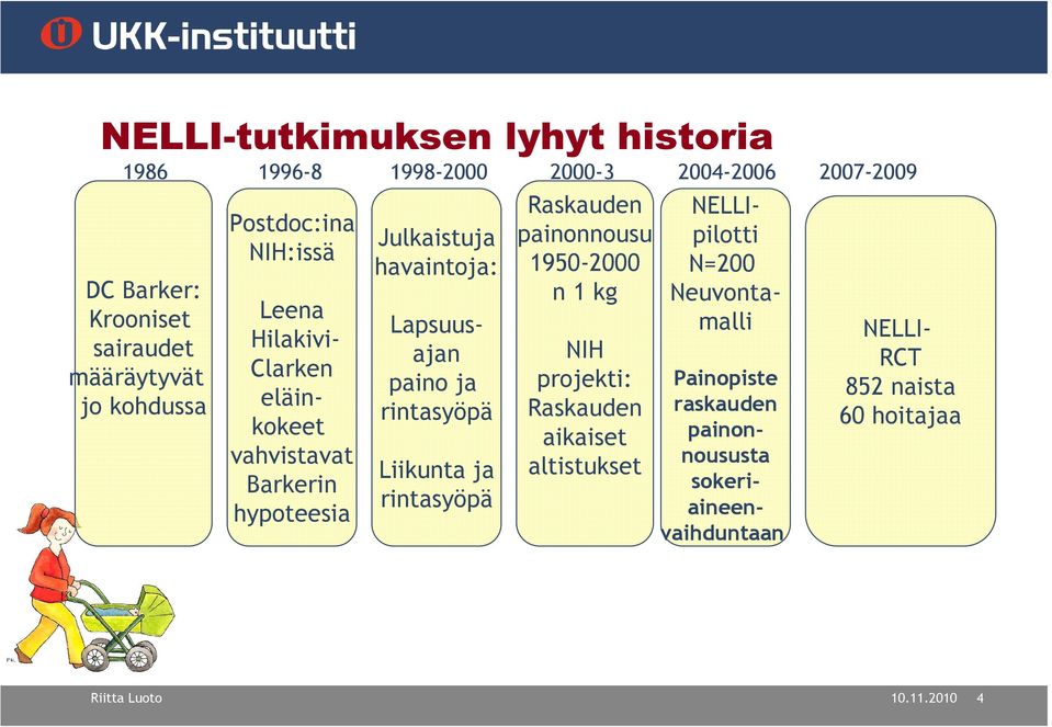 paino ja rintasyöpä Liikunta ja rintasyöpä Raskauden painonnousu 1950-2000 n 1 kg NIH projekti: Raskauden aikaiset altistukset