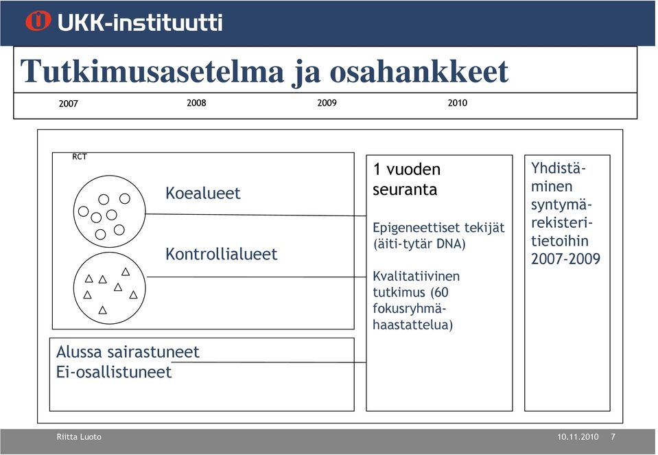 tekijät (äiti-tytär DNA) Kvalitatiivinen tutkimus (60