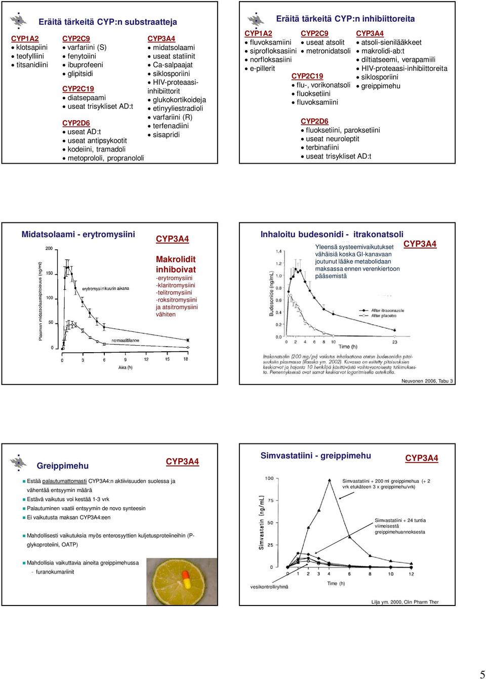 (R) terfenadiini sisapridi CYP1A2 fluvoksamiini siprofloksasiini norfloksasiini e-pillerit Eräitä tärkeitä CYP:n inhibiittoreita CYP2C9 useat atsolit metronidatsoli CYP2C19 flu-, vorikonatsoli