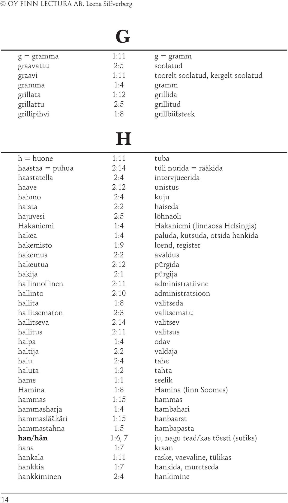 Helsingis) hakea 1:4 paluda, kutsuda, otsida hankida hakemisto 1:9 loend, register hakemus 2:2 avaldus hakeutua 2:12 pürgida hakija 2:1 pürgija hallinnollinen 2:11 administratiivne hallinto 2:10