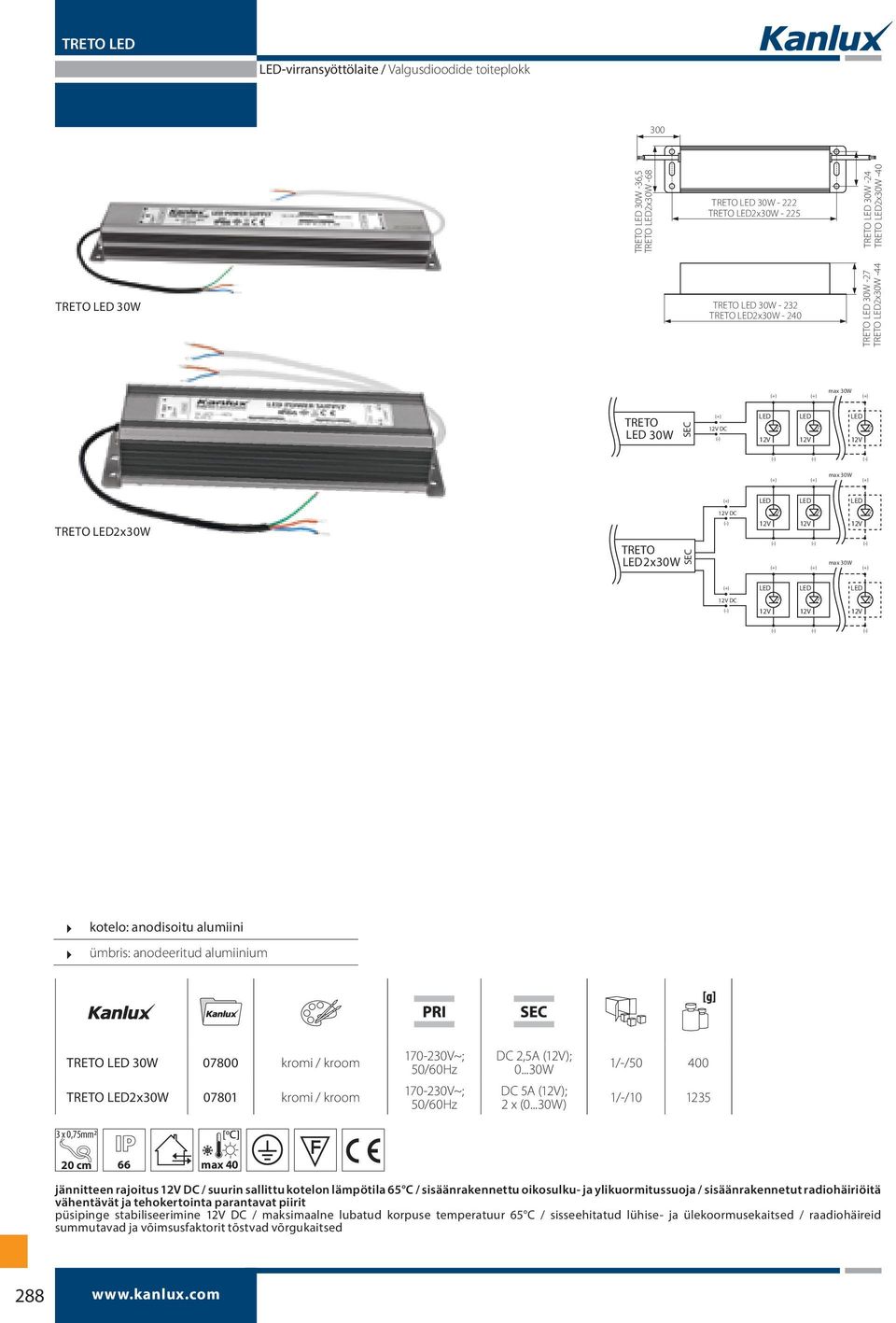 LED 12V DC TRETO LED2x30W TRETO LED2x30W SEC (-) 12V (-) (+) 12V (-) (+) 12V (-) max 30W (+) (+) LED LED LED 12V DC (-) 12V 12V 12V (-) (-) (-) kotelo: anodisoitu alumiini ümbris: anodeeritud