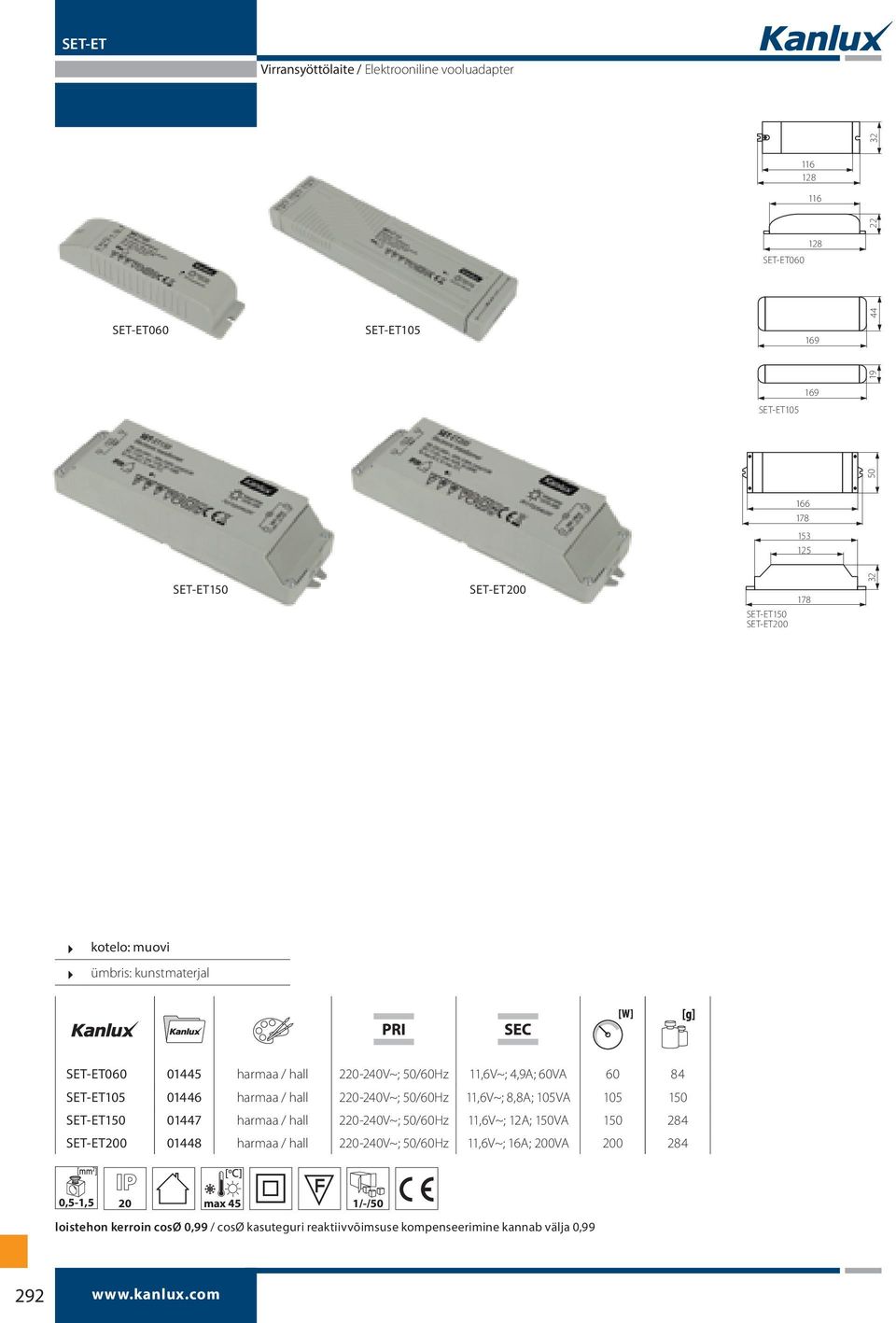 2-240V~; 11,6V~; 8,8A; 105VA 105 150 SET-ET150 01447 harmaa / hall 2-240V~; 11,6V~; 12A; 150VA 150 284 SET-ET0 01448 harmaa / hall 2-240V~;