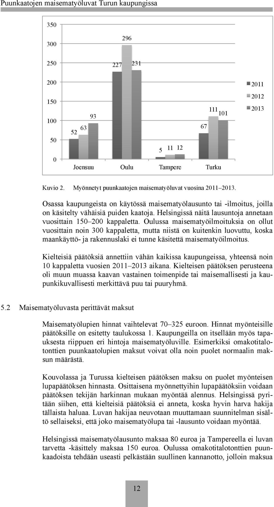 Oulussa maisematyöilmoituksia on ollut vuosittain noin 300 kappaletta, mutta niistä on kuitenkin luovuttu, koska maankäyttö- ja rakennuslaki ei tunne käsitettä maisematyöilmoitus.