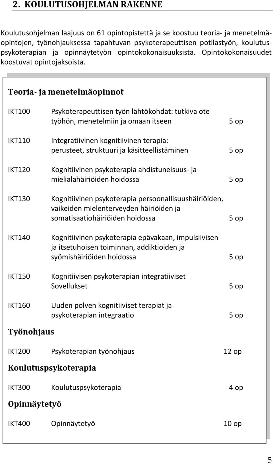 Teoria- ja menetelmäopinnot IKT100 IKT110 IKT120 IKT130 IKT140 IKT150 IKT160 Psykoterapeuttisen työn lähtökohdat: tutkiva ote työhön, menetelmiin ja omaan itseen Integratiivinen kognitiivinen