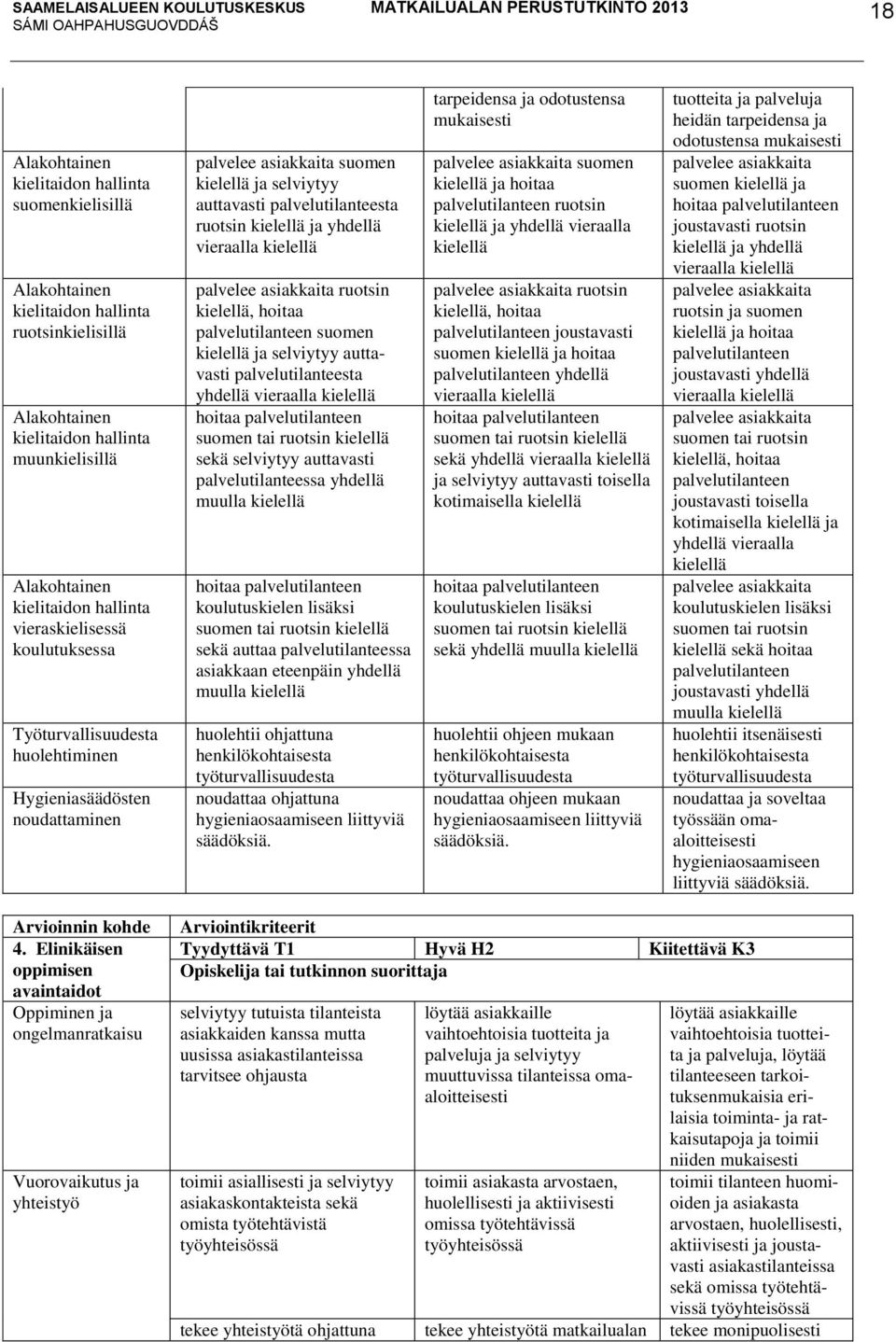 yhdellä vieraalla kielellä palvelee asiakkaita ruotsin kielellä, hoitaa palvelutilanteen suomen kielellä ja selviytyy auttavasti palvelutilanteesta yhdellä vieraalla kielellä hoitaa palvelutilanteen