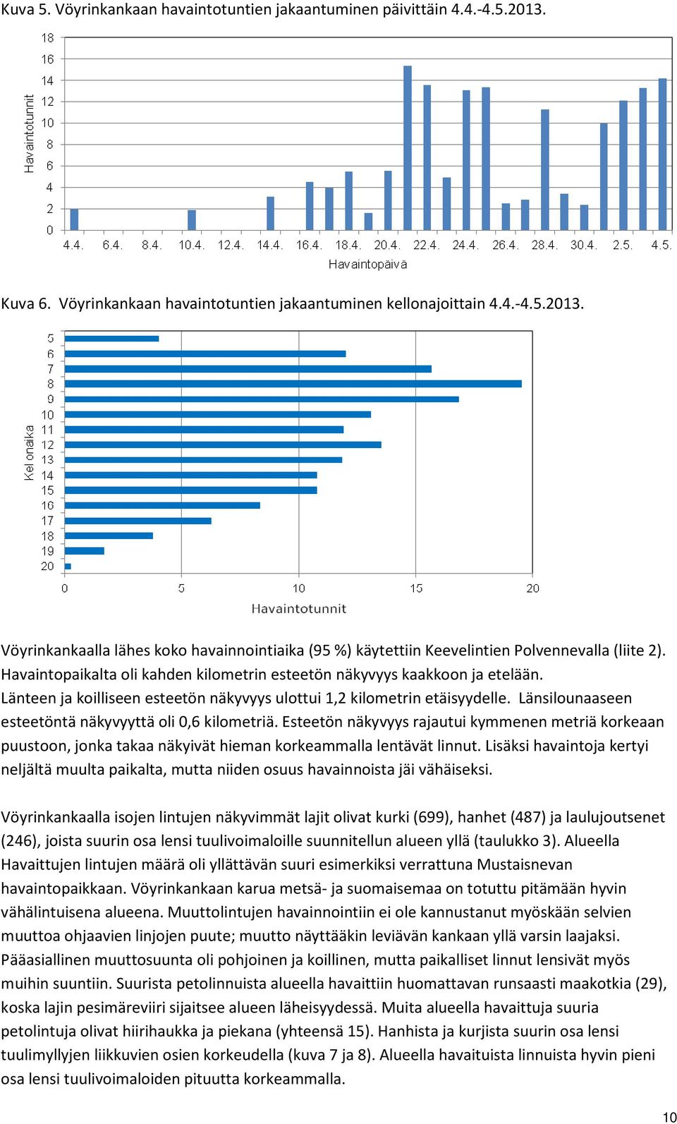 Länsilounaaseen esteetöntä näkyvyyttä oli 0,6 kilometriä. Esteetön näkyvyys rajautui kymmenen metriä korkeaan puustoon, jonka takaa näkyivät hieman korkeammalla lentävät linnut.