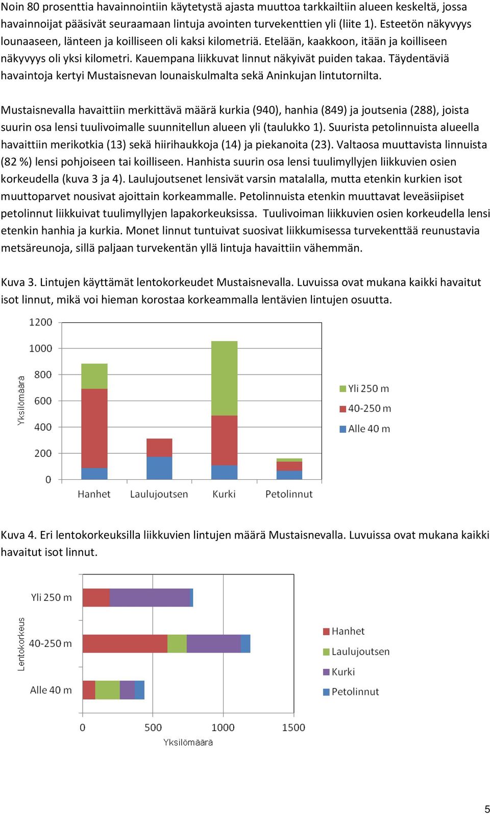 Täydentäviä havaintoja kertyi Mustaisnevan lounaiskulmalta sekä Aninkujan lintutornilta.