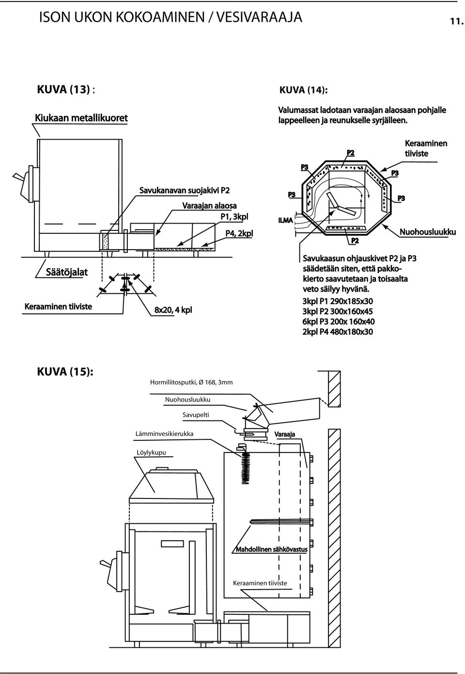 P2 Keraaminen tiiviste P3 P3 Savukanavan suojakivi P2 Varaajan alaosa P1, 3kpl P4, 2kpl P3 ILMA P2 P3 Nuohousluukku Säätöjalat Keraaminen tiiviste 8x20, 4 kpl