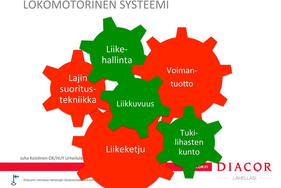 hallinta Liikkuvuus Voiman-