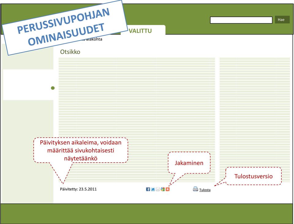 voidaan määrittää sivukohtaisesti näytetäänkö