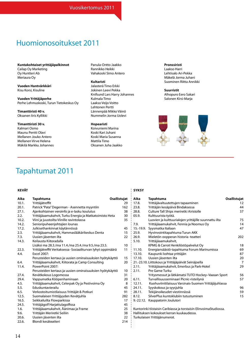 Kalmari Osmo Maunu Pentti Olavi Mellanen Jouko Antero Mellanen Virve Helena Mäkilä Markku Johannes Panula-Ontto Jaakko Rannikko Heikki Vahakoski Simo Antero Kultaristi Jalasterä Timo Erkki Jokinen