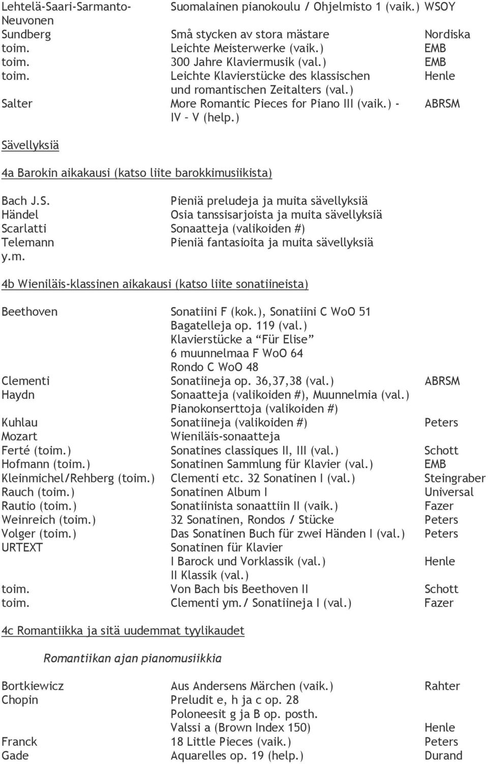 ) Sävellyksiä 4a Barokin aikakausi (katso liite barokkimusiikista) Bach J.S. Pieniä preludeja ja muita sävellyksiä Händel Osia tanssisarjoista ja muita sävellyksiä Scarlatti Sonaatteja (valikoiden #) Telemann Pieniä fantasioita ja muita sävellyksiä y.