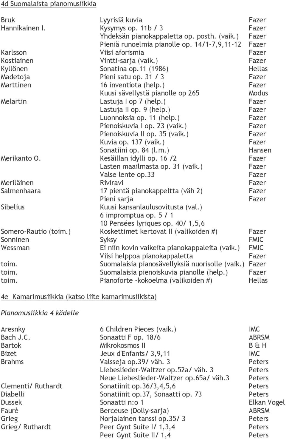 ) Kuusi sävellystä pianolle op 265 Modus Melartin Lastuja I op 7 (help.) Lastuja II op. 9 (help.) Luonnoksia op. 11 (help.) Pienoiskuvia I op. 23 (vaik.) Pienoiskuvia II op. 35 (vaik.) Kuvia op.