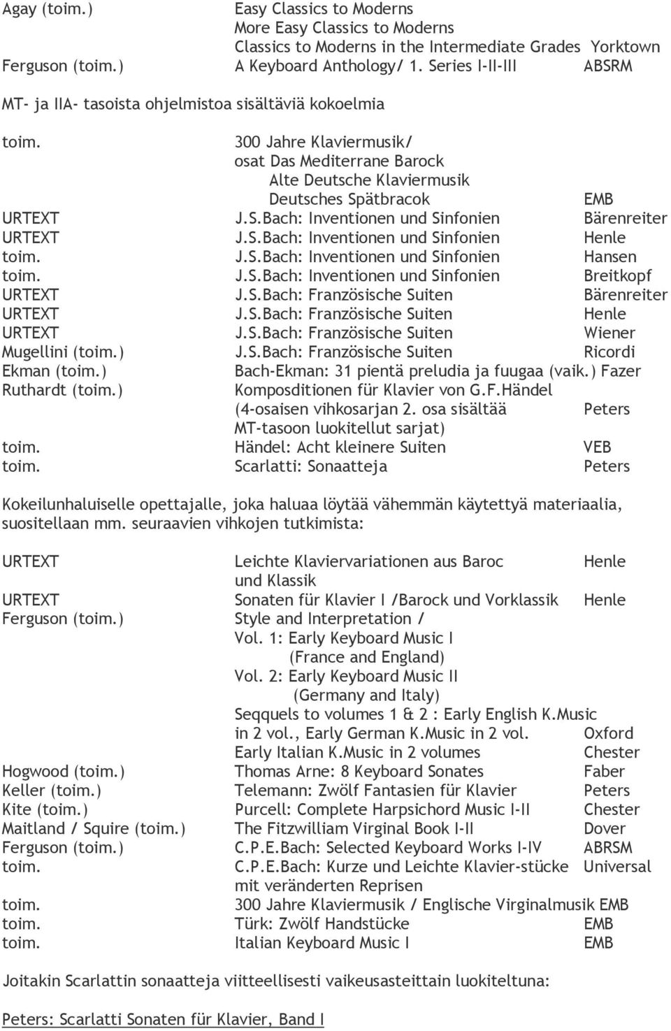 S.Bach: Inventionen und Sinfonien Henle toim. J.S.Bach: Inventionen und Sinfonien Hansen toim. J.S.Bach: Inventionen und Sinfonien Breitkopf URTEXT J.S.Bach: Französische Suiten Bärenreiter URTEXT J.