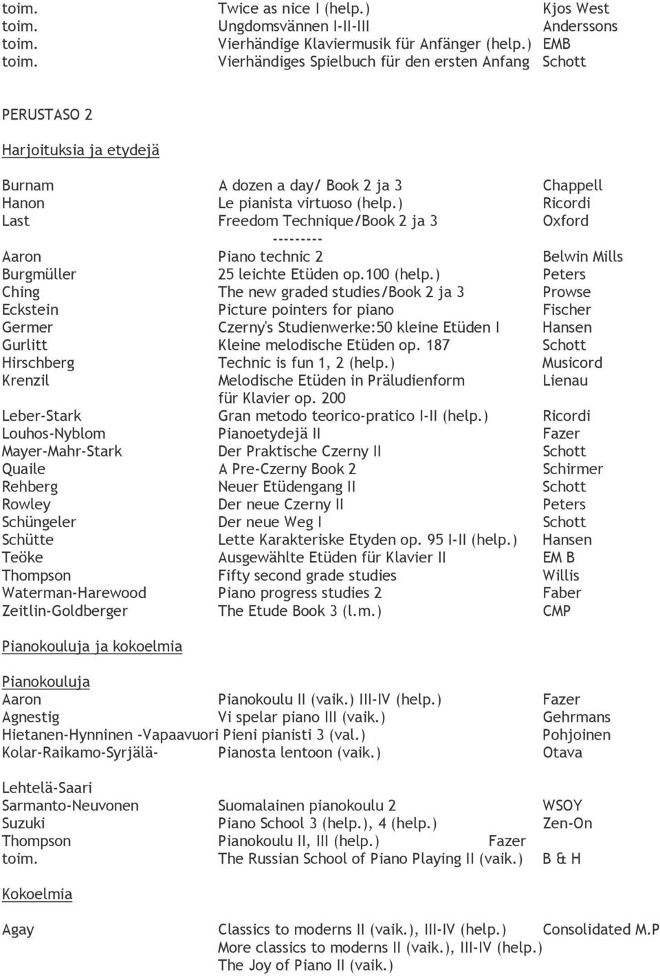 ) Ricordi Last Freedom Technique/Book 2 ja 3 Oxford --------- Aaron Piano technic 2 Belwin Mills Burgmüller 25 leichte Etüden op.100 (help.