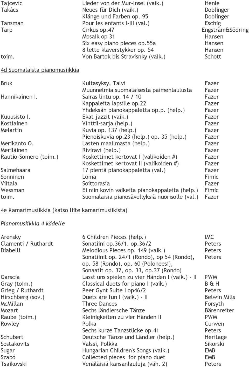 ) Schott 4d Suomalaista pianomusiikkia Bruk Kultasyksy, Talvi Muunnelmia suomalaisesta paimenlaulusta Hannikainen I. Sairas lintu op. 14 / 10 Kappaleita lapsille op.22 Yhdeksän pianokappaletta op.p. (help.