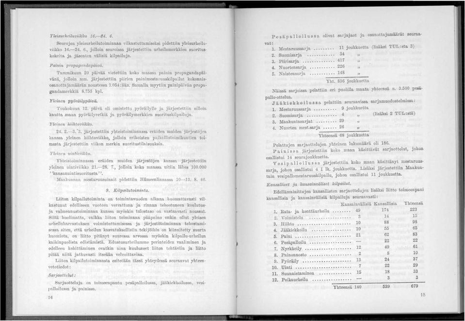 Samalla myytiin painipäivii.n ipropagandamerkkiä 8.155 kpl. Yleinen pyöräilypäivä. 'roukokuun 12. päivä oli omistettu pyöräilyle jo.