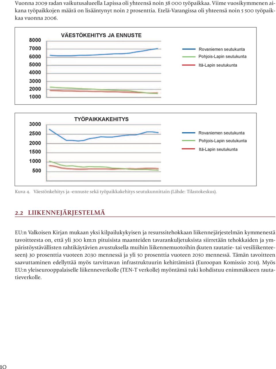 8000 7000 6000 5000 4000 3000 2000 1000 VÄESTÖKEHITYS JA ENNUSTE Rovaniemen seutukunta Pohjois-Lapin seutukunta Itä-Lapin seutukunta 3000 2500 2000 1500 1000 500 TYÖPAIKKAKEHITYS Rovaniemen