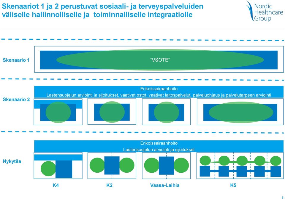 arviointi ja sijoitukset, vaativat ostot, vaativat laitospalvelut, palveluohjaus ja