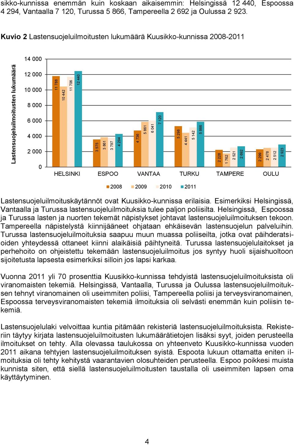 Kuvio 2 Lastensuojeluilmoitusten lukumäärä Kuusikko-kunnissa 2008-2011 14 000 12 000 10 000 8 000 6 000 4 000 2 000 0 HELSINKI ESPOO VANTAA TURKU TAMPERE OULU 2008 2009 2010 2011