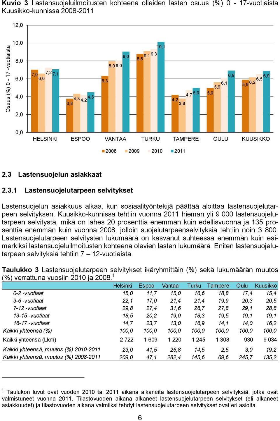 Kuusikko-kunnissa tehtiin vuonna 2011 hieman yli 9 000 lastensuojelutarpeen selvitystä, mikä on lähes 20 prosenttia enemmän kuin edellisvuonna ja 135 prosenttia enemmän kuin vuonna 2008, jolloin