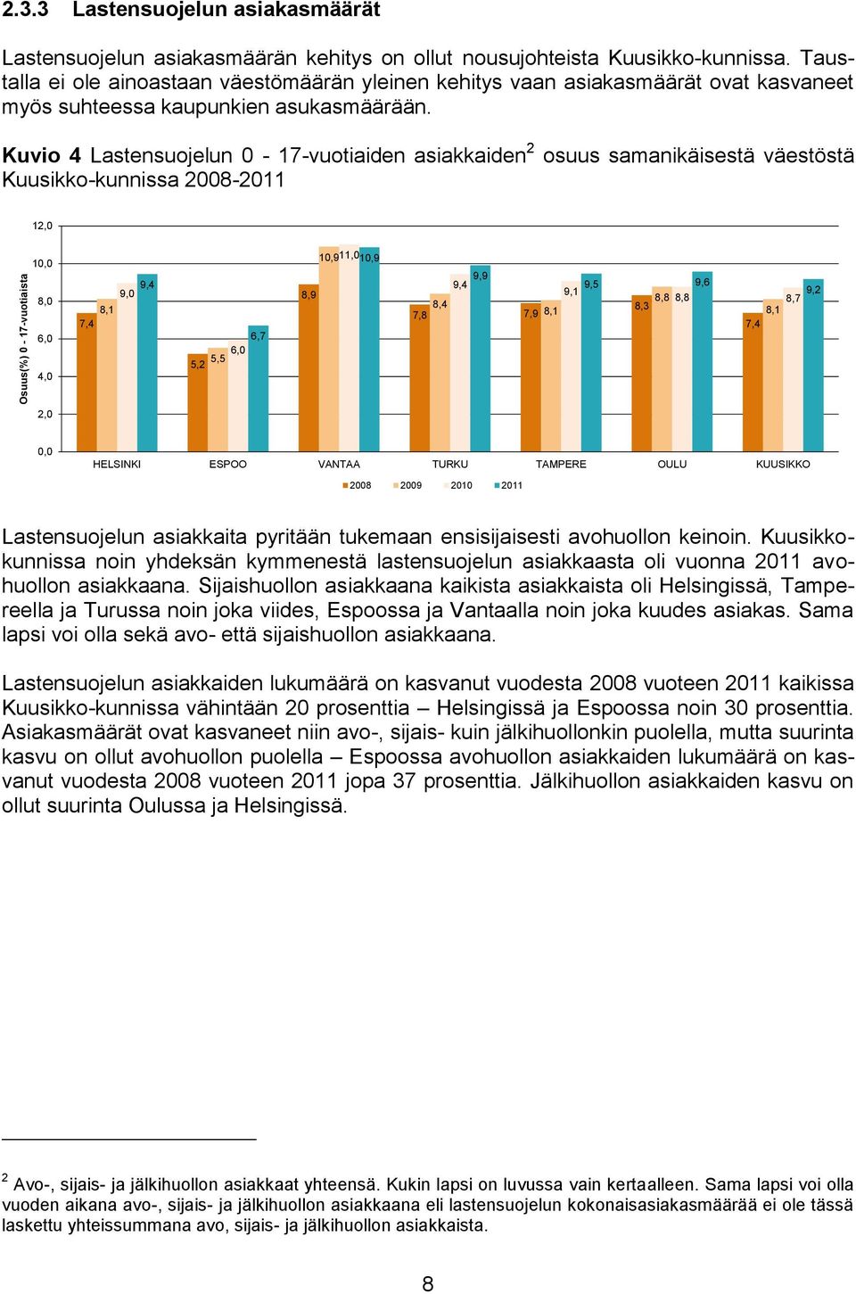 Kuvio 4 Lastensuojelun 0-17-vuotiaiden asiakkaiden 2 osuus samanikäisestä väestöstä Kuusikko-kunnissa 2008-2011 12,0 10,0 8,0 6,0 4,0 9,4 9,0 8,1 7,4 6,7 6,0 5,5 5,2 10,911,010,9 8,9 9,9 9,4 9,5 9,6