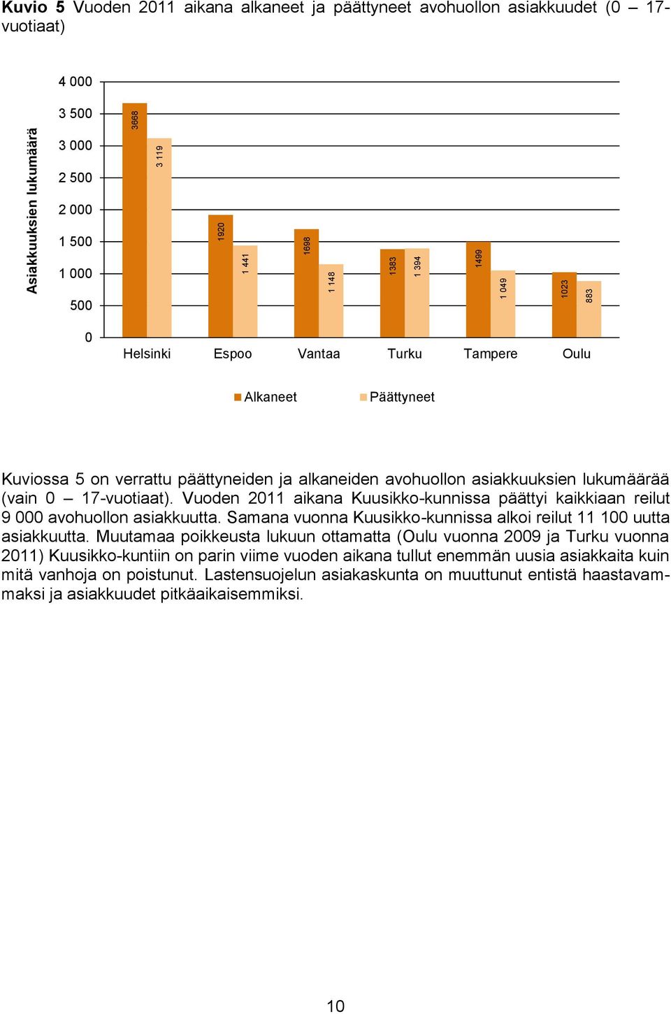 Vuoden 2011 aikana Kuusikko-kunnissa päättyi kaikkiaan reilut 9 000 avohuollon asiakkuutta. Samana vuonna Kuusikko-kunnissa alkoi reilut 11 100 uutta asiakkuutta.