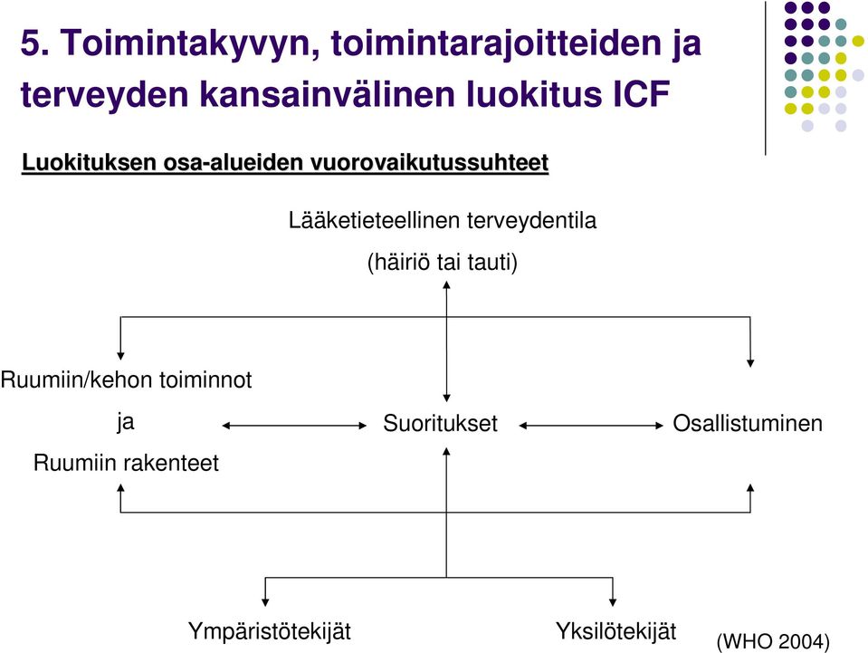 Lääketieteellinen terveydentila (häiriö tai tauti) Ruumiin/kehon toiminnot