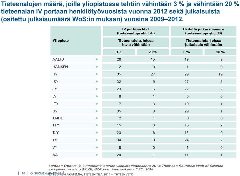 portaan henkilötyövuosista vuonna 2012 sekä
