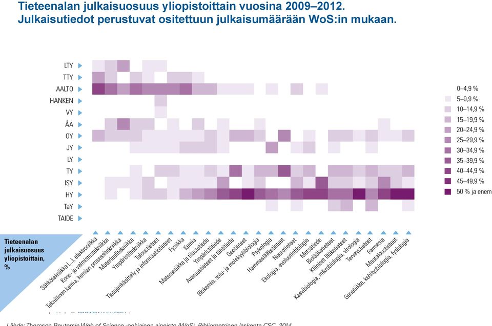 2012. Julkaisutiedot perustuvat