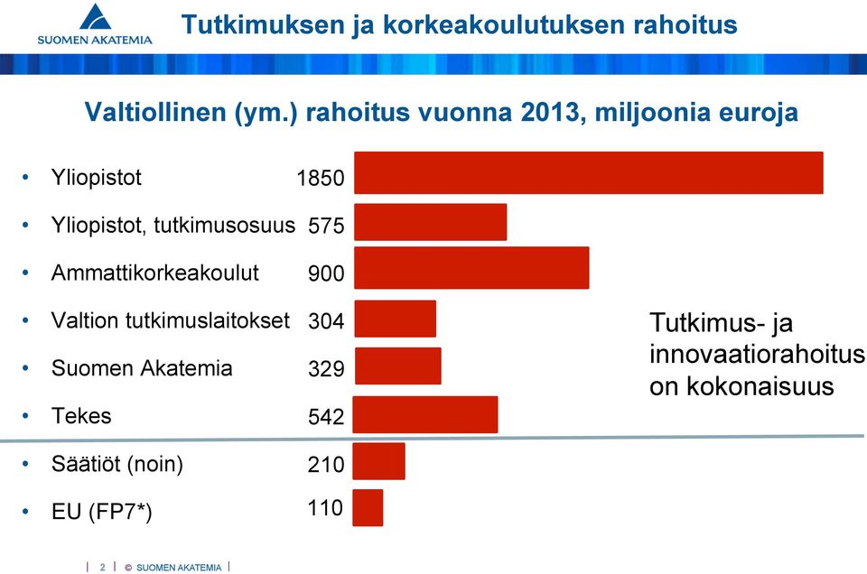 tutkimusosuus Ammattikorkeakoulut Valtion tutkimuslaitokset Suomen Akatemia