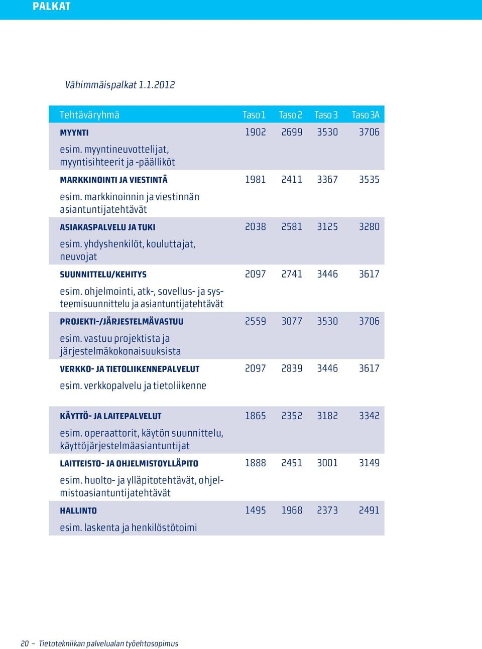 yhdyshenkilöt, kouluttajat, neuvojat Suunnittelu/kehitys 2097 2741 3446 3617 esim.
