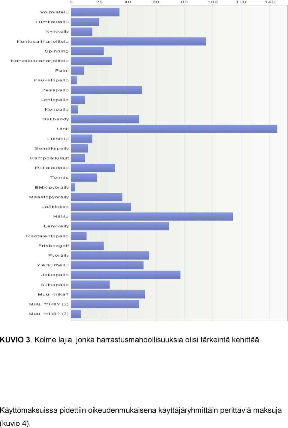 harrastusmahdollisuuksia olisi tärkeintä