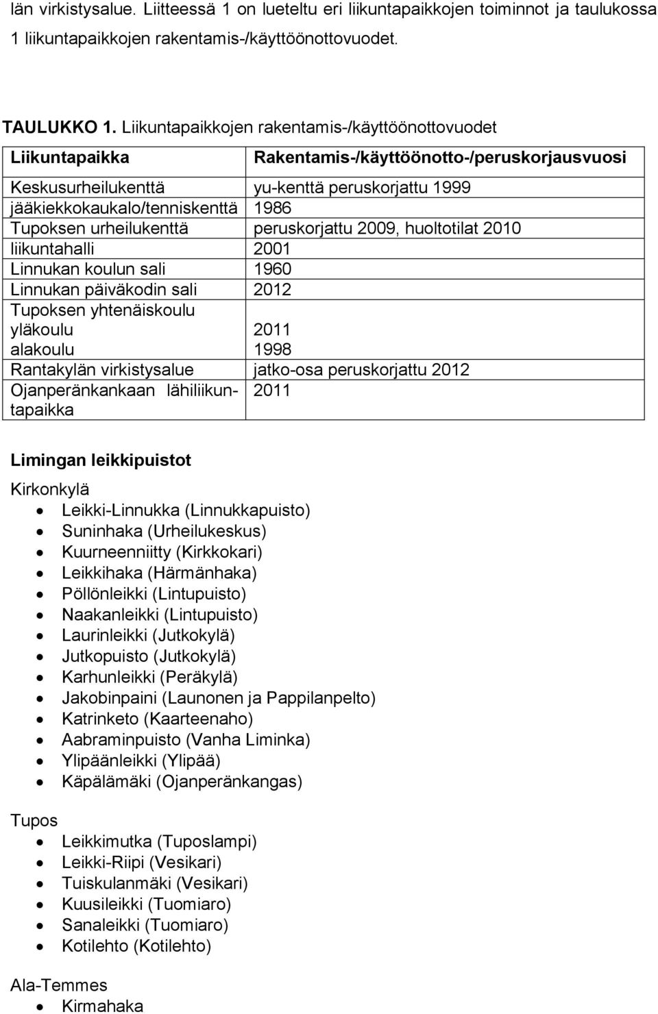 Tupoksen urheilukenttä peruskorjattu 2009, huoltotilat 2010 liikuntahalli 2001 Linnukan koulun sali 1960 Linnukan päiväkodin sali 2012 Tupoksen yhtenäiskoulu yläkoulu alakoulu 2011 1998 Rantakylän