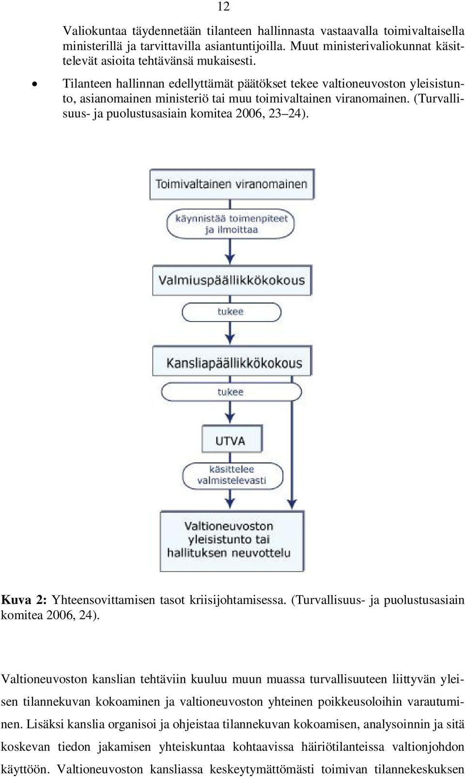 Kuva 2: Yhteensovittamisen tasot kriisijohtamisessa. (Turvallisuus- ja puolustusasiain komitea 2006, 24).