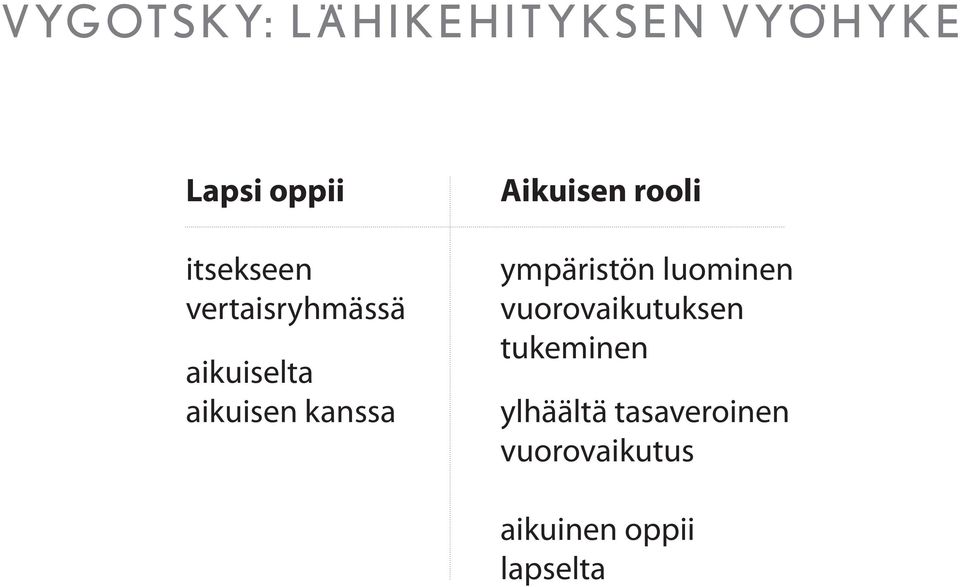 rooli ympäristön luominen vuorovaikutuksen tukeminen