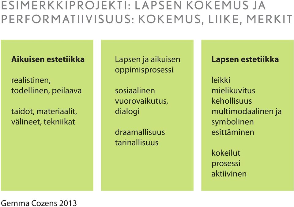 oppimisprosessi sosiaalinen vuorovaikutus, dialogi draamallisuus tarinallisuus Lapsen estetiikka